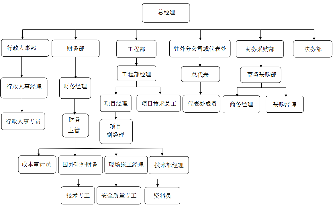 组织结构中文.png