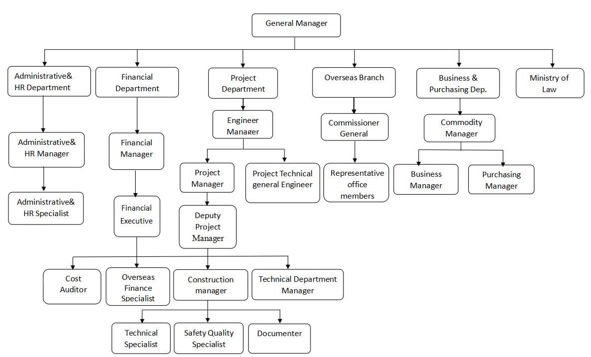 组织结构图-英文.png